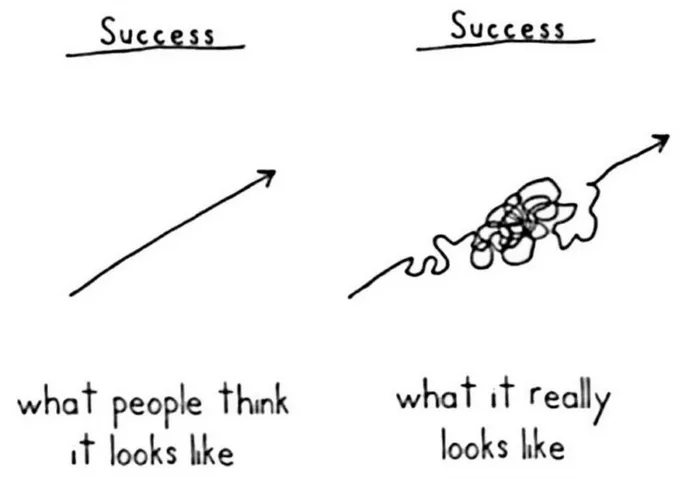 Success Meme